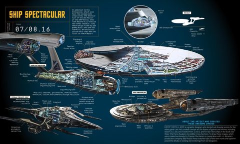 Scifi Science Fiction Spaceship