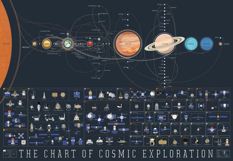 Space